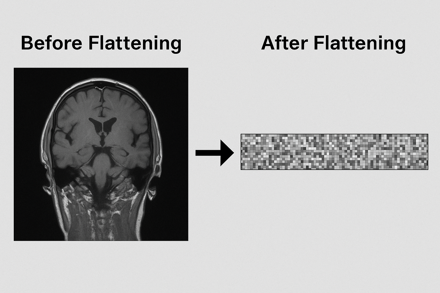 Flattening Problem